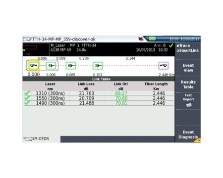 FTTH - SLM - Smart Link Mapper für Messungen in FTTH-Netzen