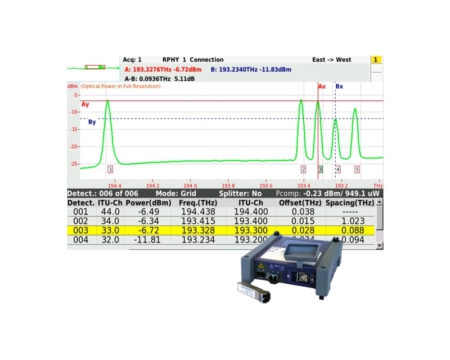 OCC-4056C DWDM Optical Channel Checker Modul