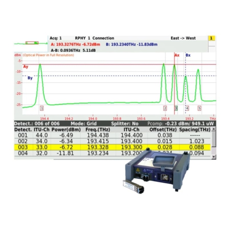 OCC-4056C DWDM Optical Channel Checker Modul