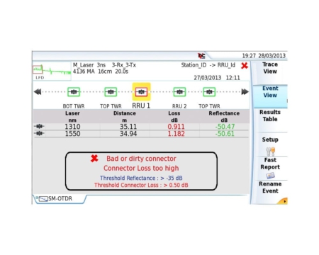 FTTA - SLM - Smart Link Mapper für Messungen an Mobilfunkstandorten