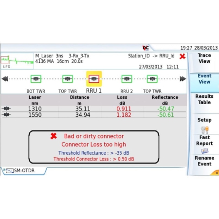 FTTA - SLM - Smart Link Mapper für Messungen an Mobilfunkstandorten