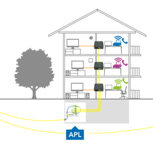 2/3 Schaubild: Multi-Gigabit-Anschlüsse für Endkunden, konform zur TKG-Novellierung