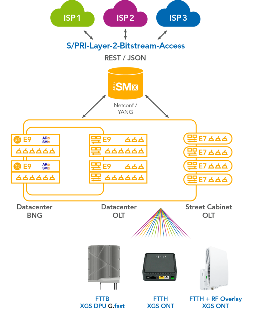 Multi-Vendor-Gesamtlösung-01